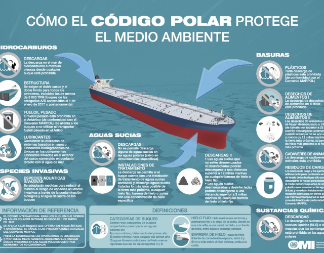 ENTRA EN VIGOR EL CÓDIGO POLAR