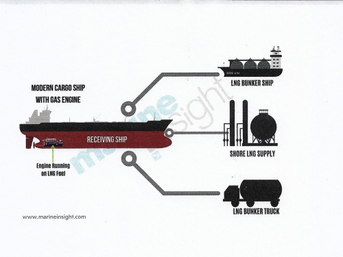 NOUS COMBUSTIBLES MARINS